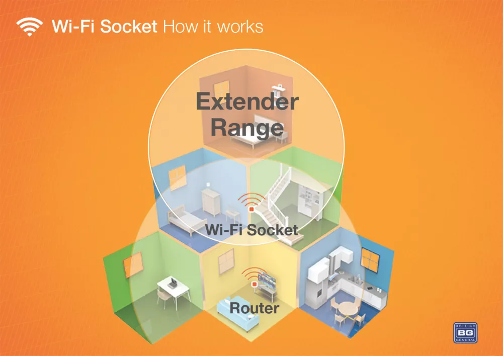 British General Nexus Metal 13A 2-Gang SP Switched Wi-Fi Extender Socket + 2.1A 1-Outlet Type A USB Charger Brushed Stainless Steel With Graphite Inserts - Image 4